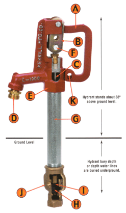 Frost Proof Yard Hydrant C-7502 2' Bury